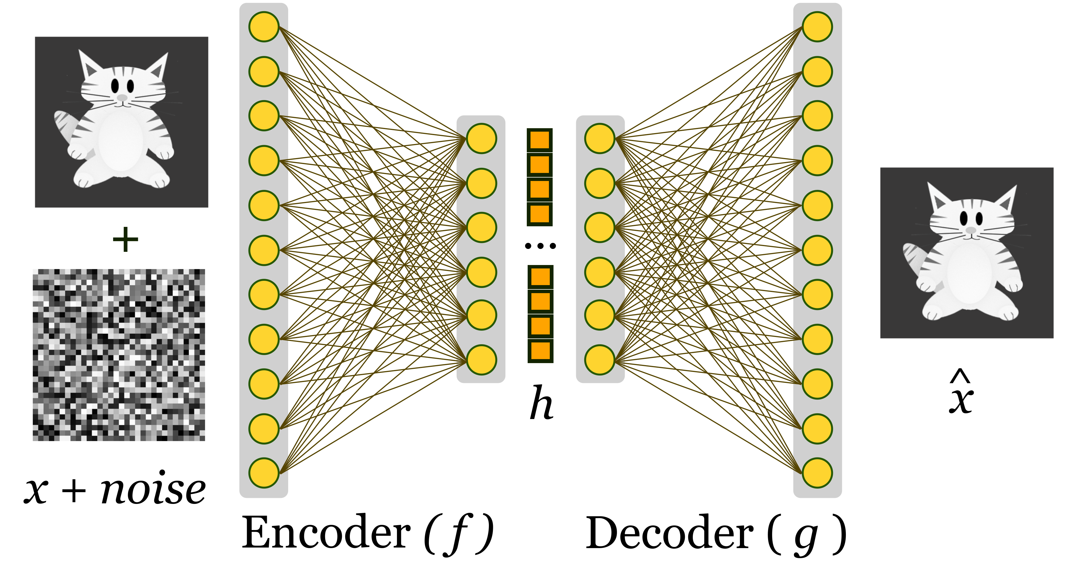[2211.14732] Deep representation learning: Fundamentals, Perspectives ...