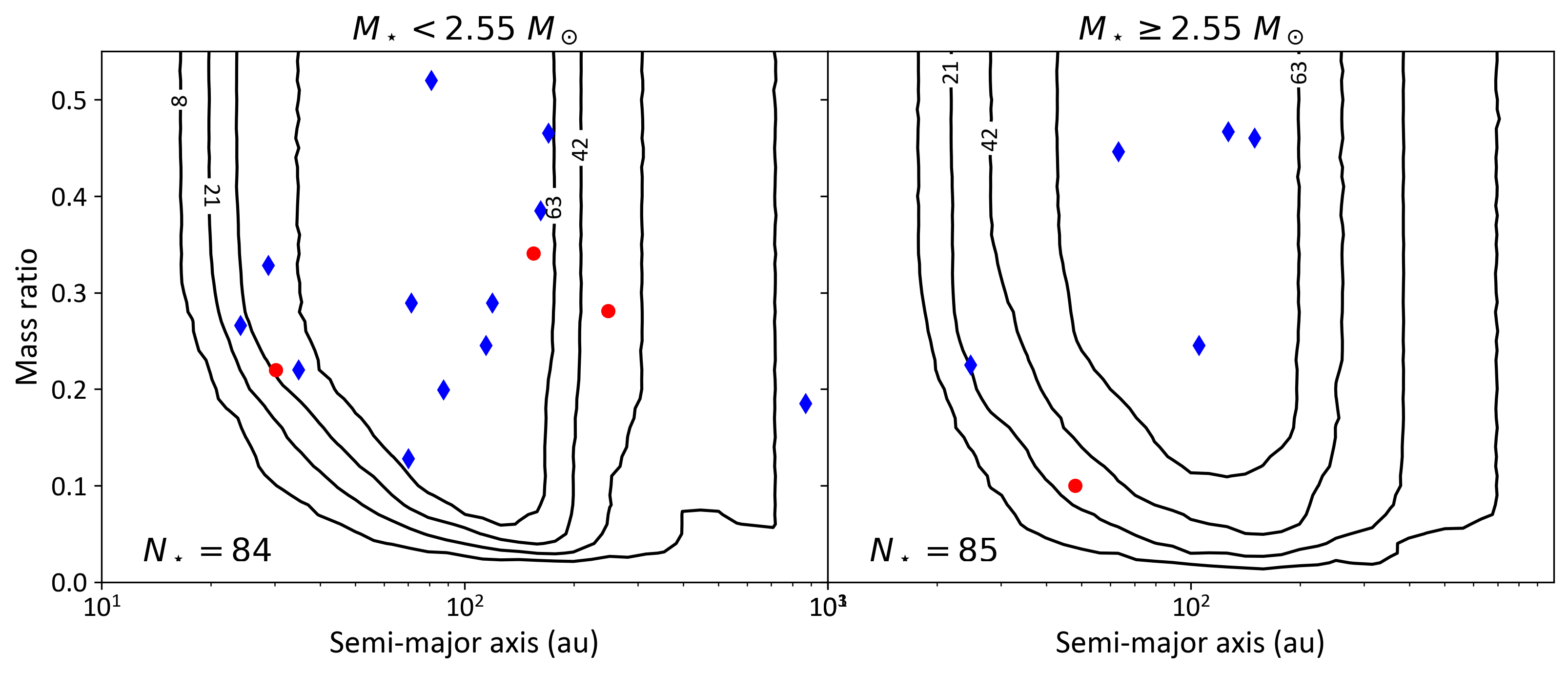 Refer to caption