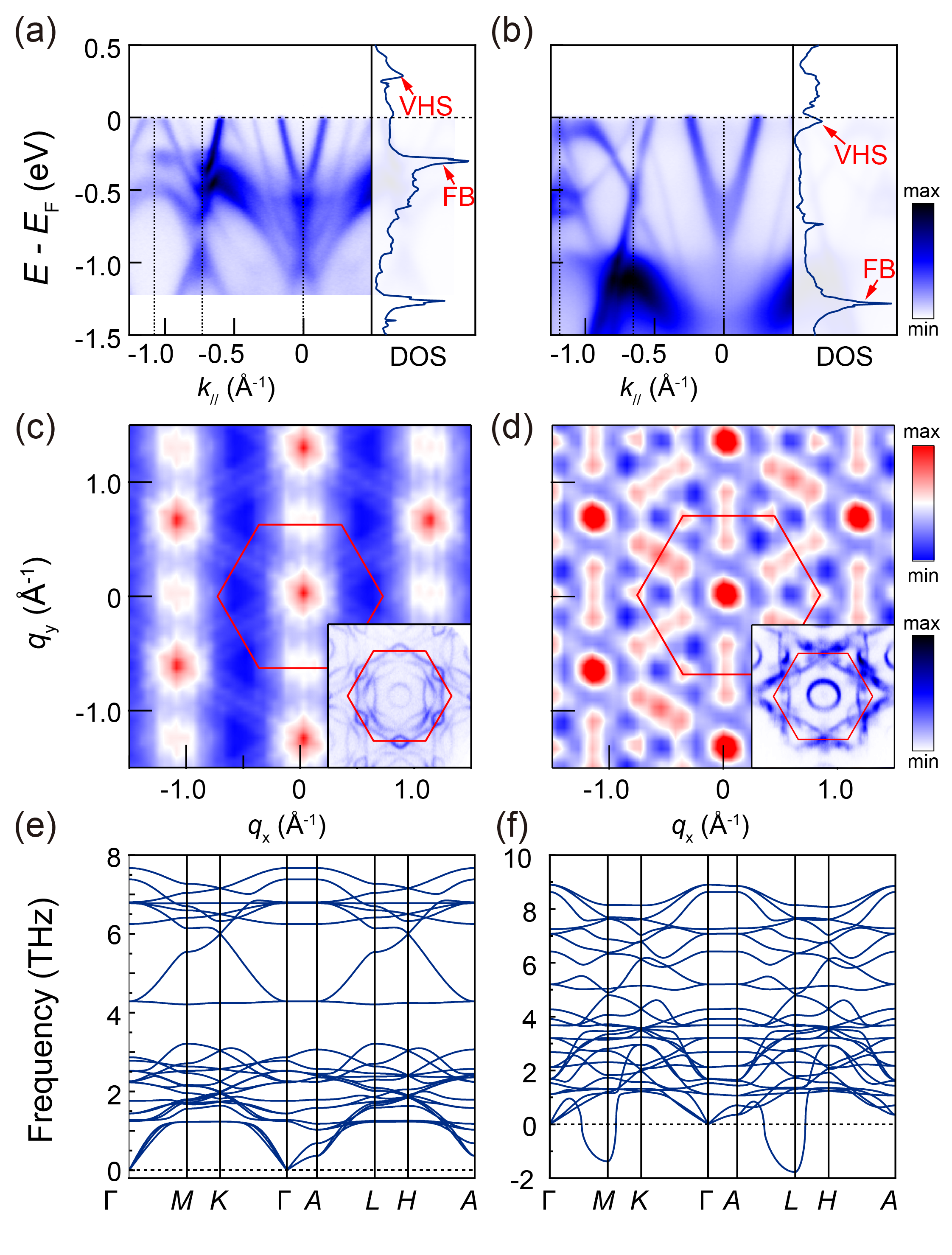 [2212.02399] Flat bands, non-trivial band topology and electronic ...