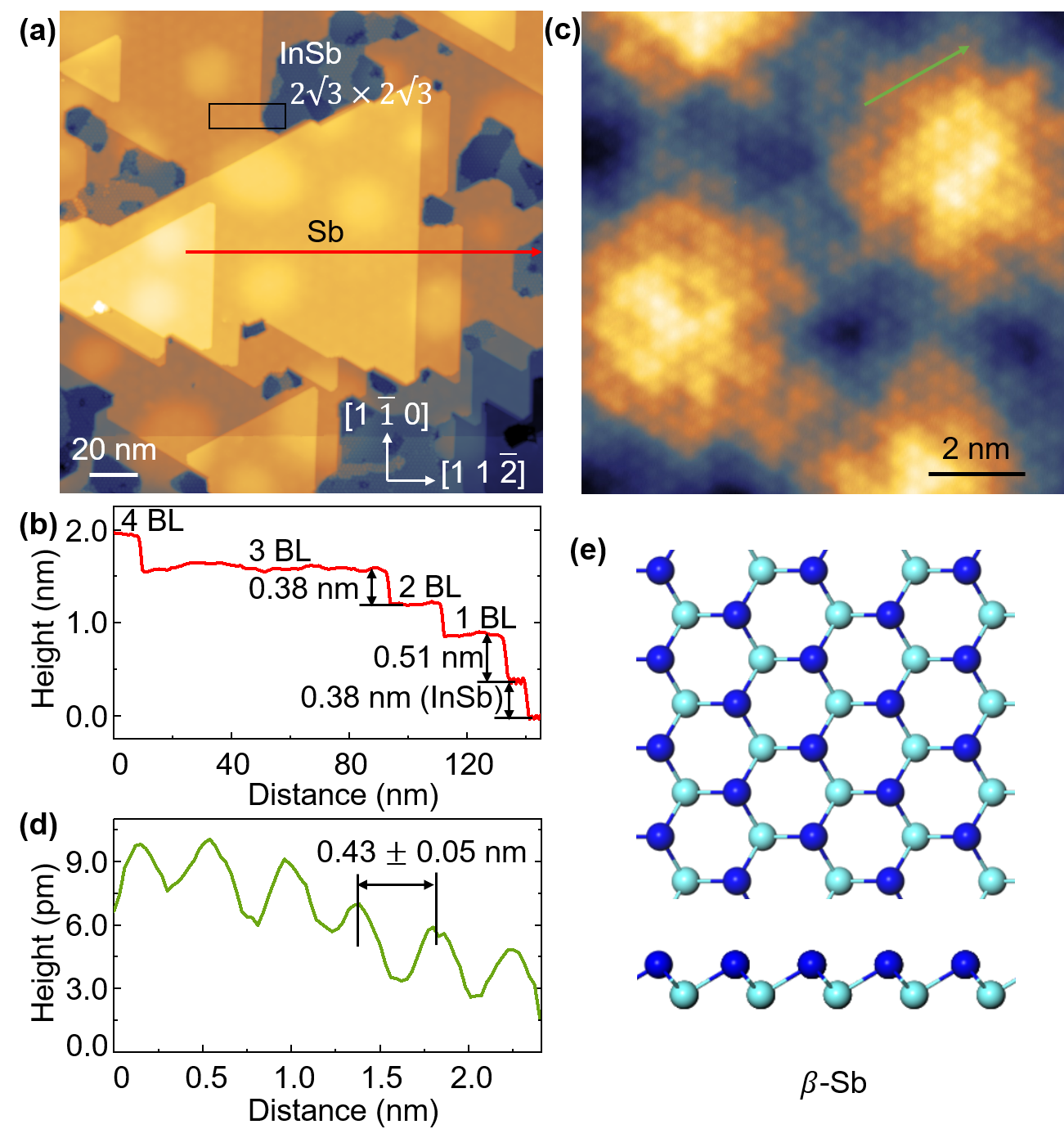 [2212.06297] Moiré pattern formation in epitaxial growth on a covalent ...