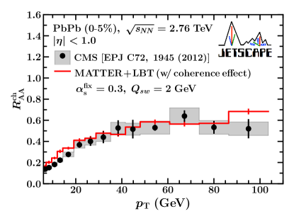 [2212.12188] Comprehensive Study Of Multi-scale Jet-medium ...