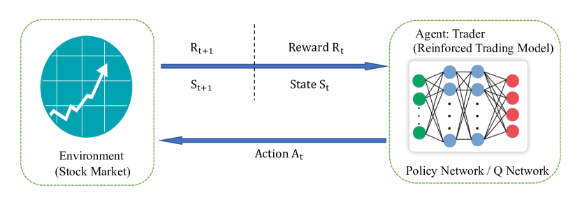 [2212.12717] Stock Market Prediction via Deep Learning Techniques: A Survey