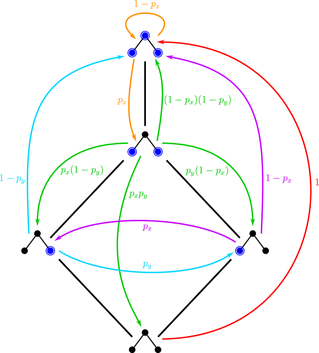 Refer to caption