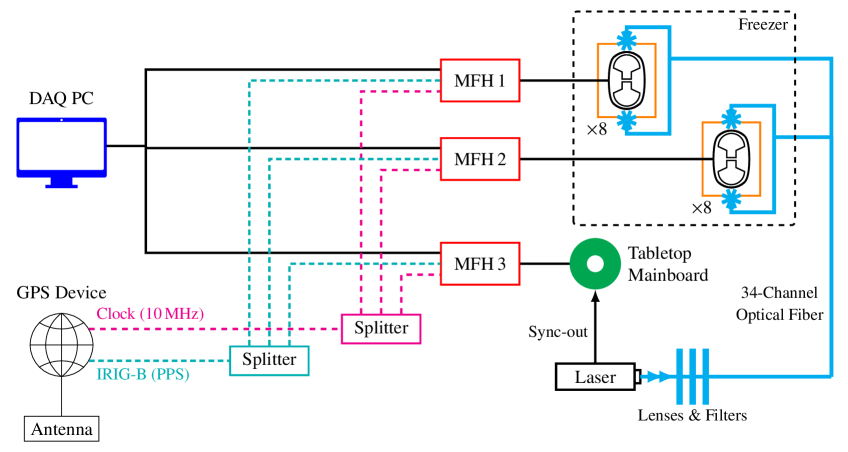 Refer to caption