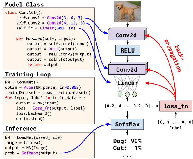 [2212.14834] Large Language Models are Zero-Shot Fuzzers: Fuzzing Deep ...
