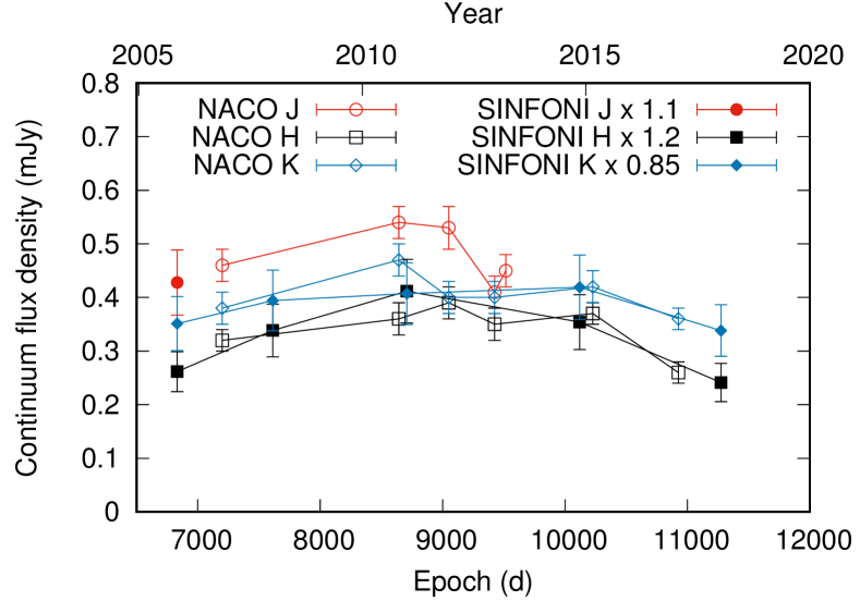 Refer to caption