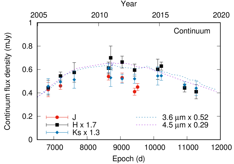 Refer to caption