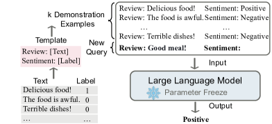 What can and can't language models do? Lessons learned from BIGBench