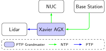 Refer to caption