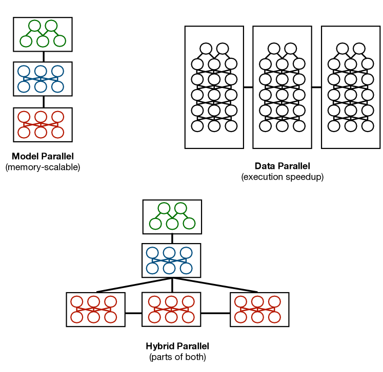 [2301.02691] Systems for Parallel and Distributed Large-Model Deep ...