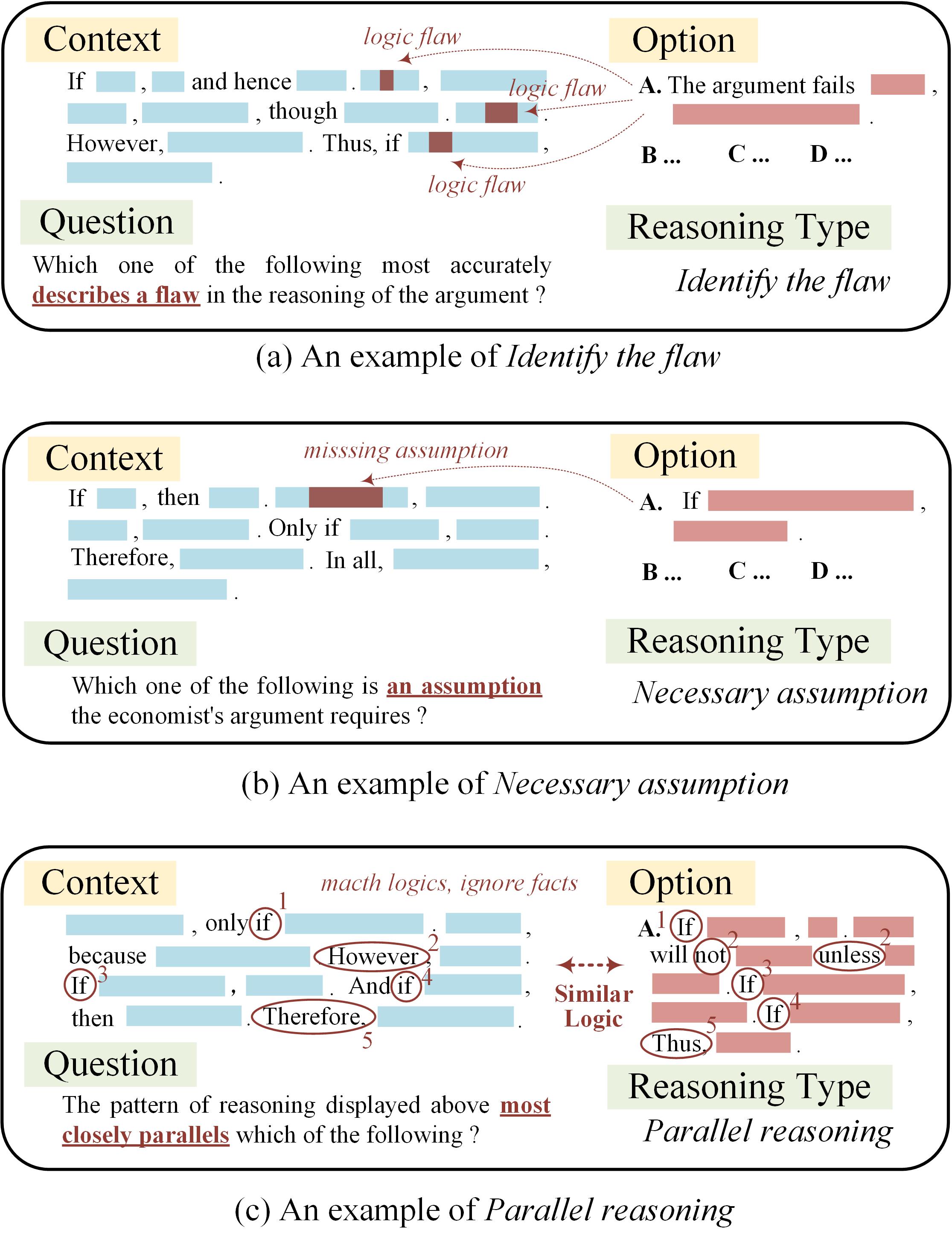 [2301.02983] Mind Reasoning Manners: Enhancing Type Perception for ...