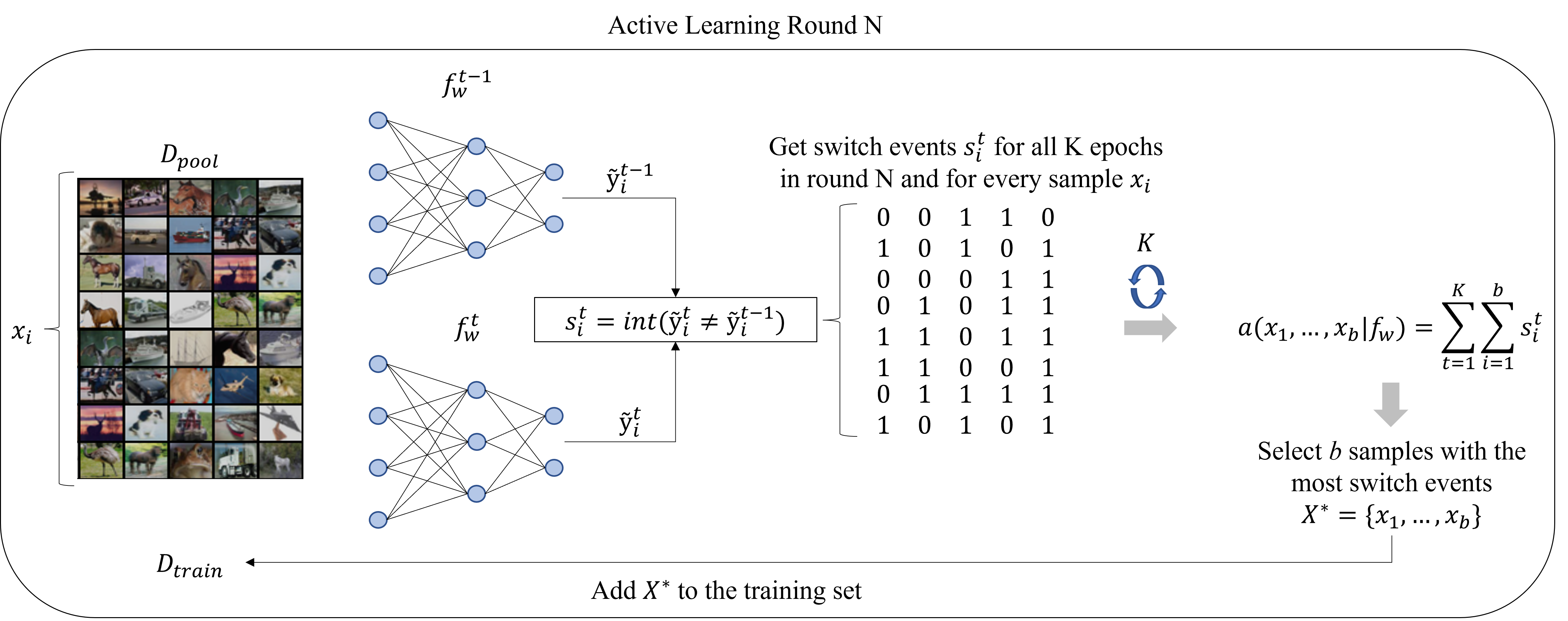 [2301.05106] Forgetful Active Learning with Switch Events: Efficient ...