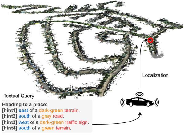 [2301.05372] Text to Point Cloud Localization with Relation-Enhanced ...