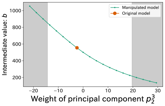 [2301.06758] Tracing And Manipulating Intermediate Values In Neural ...