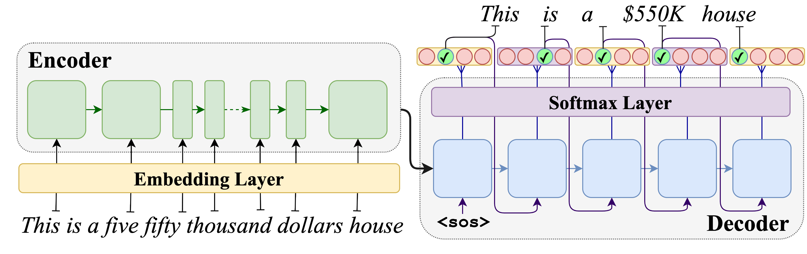 [2301.08506] Language Agnostic Data-Driven Inverse Text Normalization