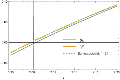 Refer to caption
