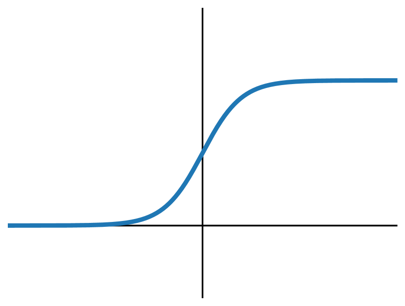 [2301.09554] Deep Learning Meets Sparse Regularization A Signal