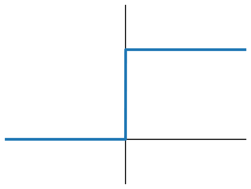 [2301.09554] Deep Learning Meets Sparse Regularization A Signal