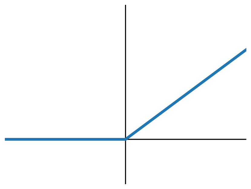 [2301.09554] Deep Learning Meets Sparse Regularization A Signal