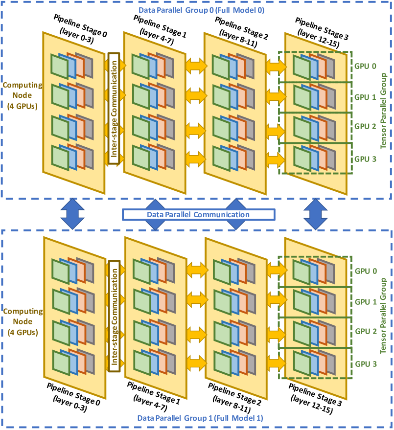 [2301.09830] Optimus-CC: Efficient Large NLP Model Training with 3D ...