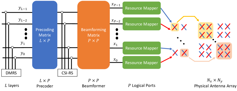 [2301.13390] Massive MIMO In 5G: How Beamforming, Codebooks, And ...