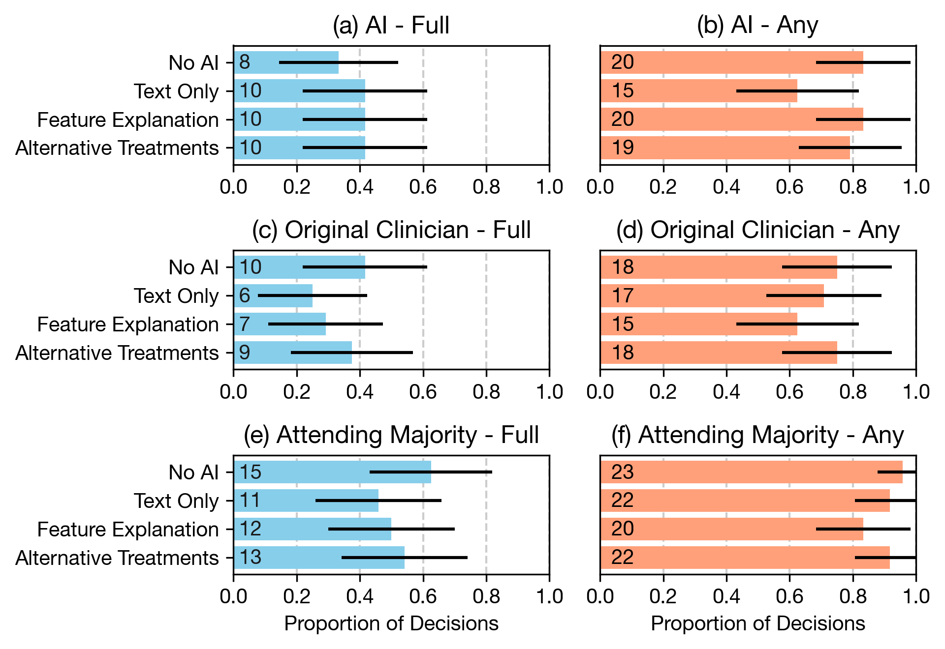 2302.00096] Ignore, Trust, or Negotiate: Understanding Clinician Acceptance  of AI-Based Treatment Recommendations in Health Care