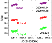Refer to caption