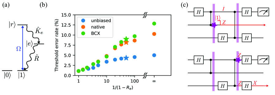 2302.03063] High threshold codes for neutral atom qubits