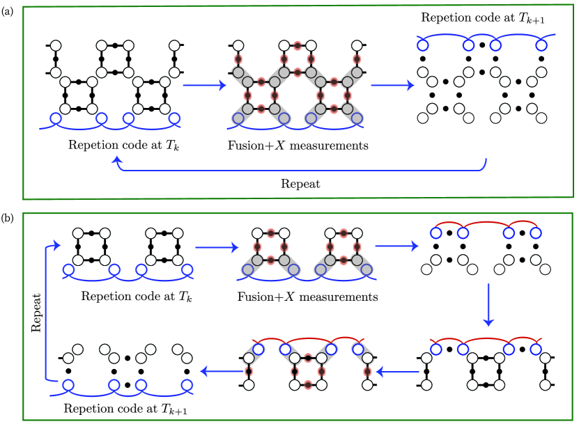 2302.03063] High threshold codes for neutral atom qubits