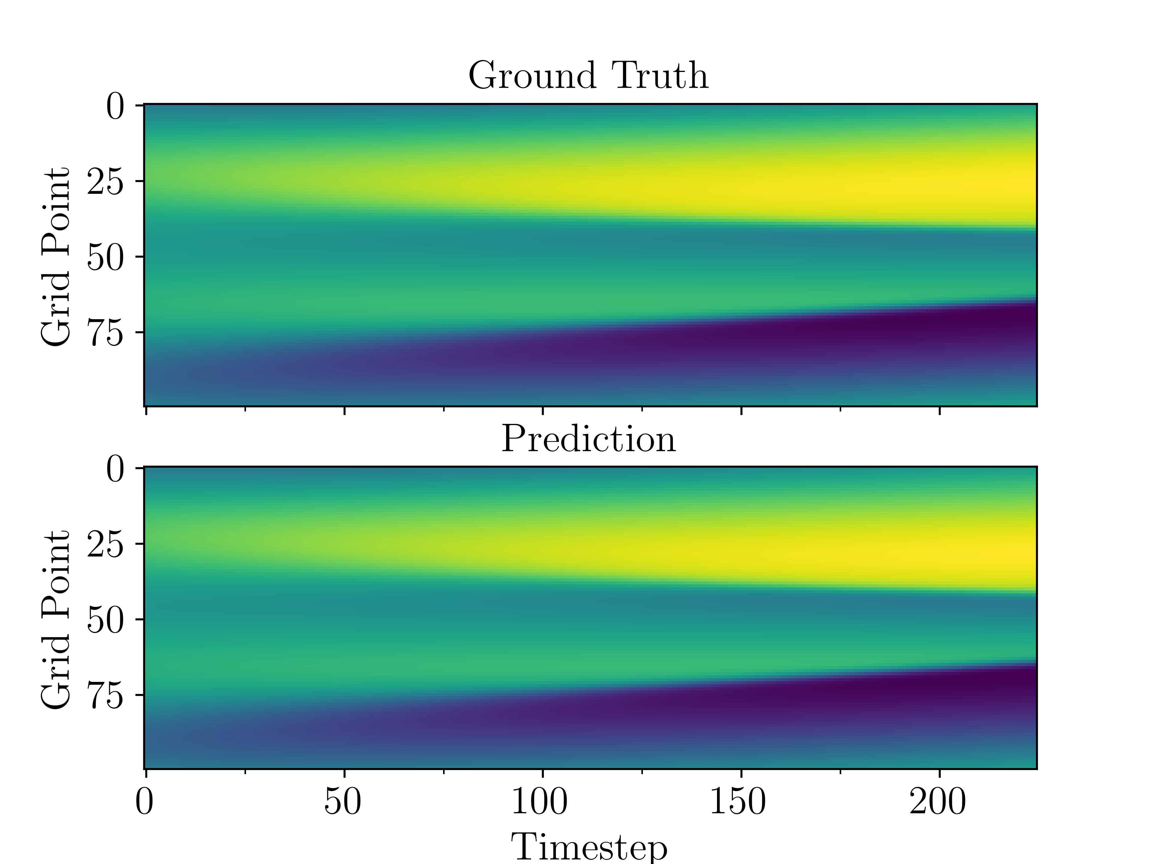 [2302.03580] MultiScale Message Passing Neural PDE Solvers