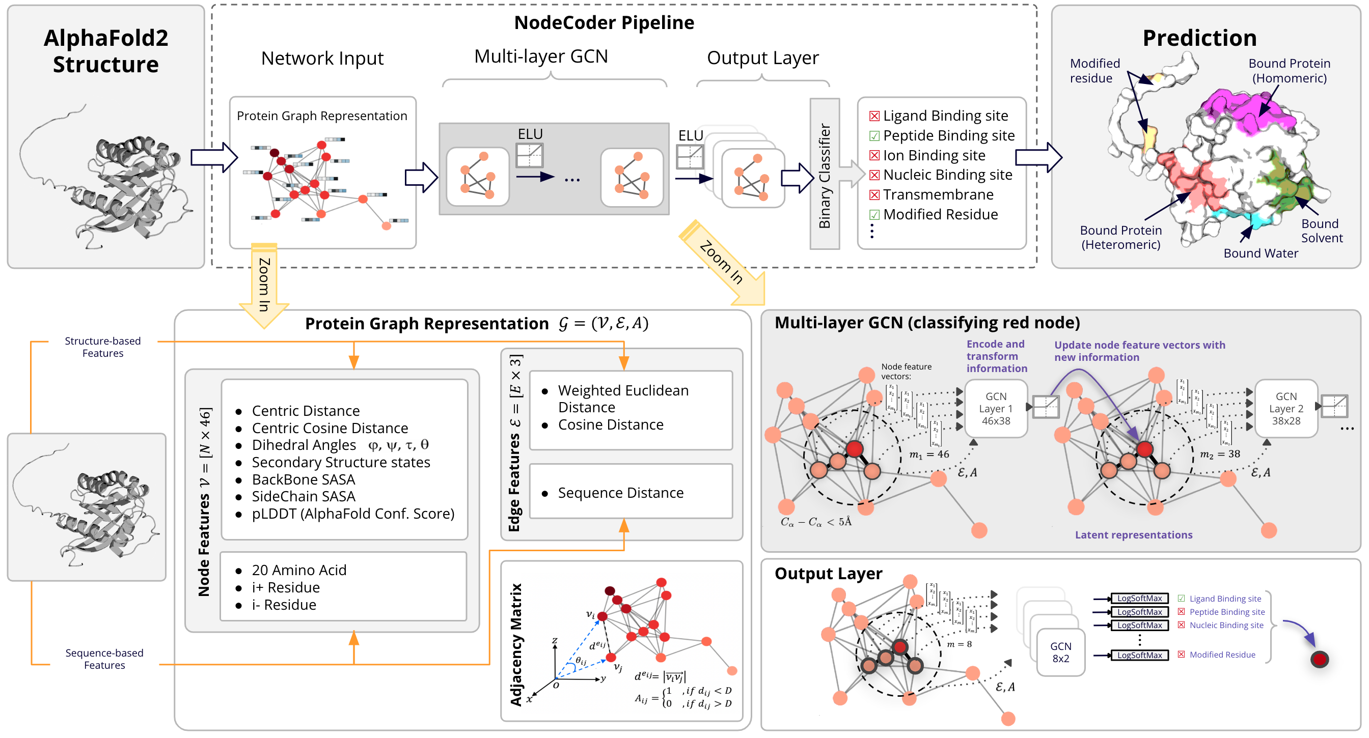 [2302.03590] NodeCoder: a graph-based machine learning platform to ...