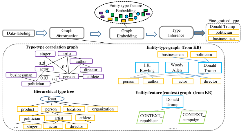 [2302.05019] A Comprehensive Survey on Automatic Knowledge Graph ...