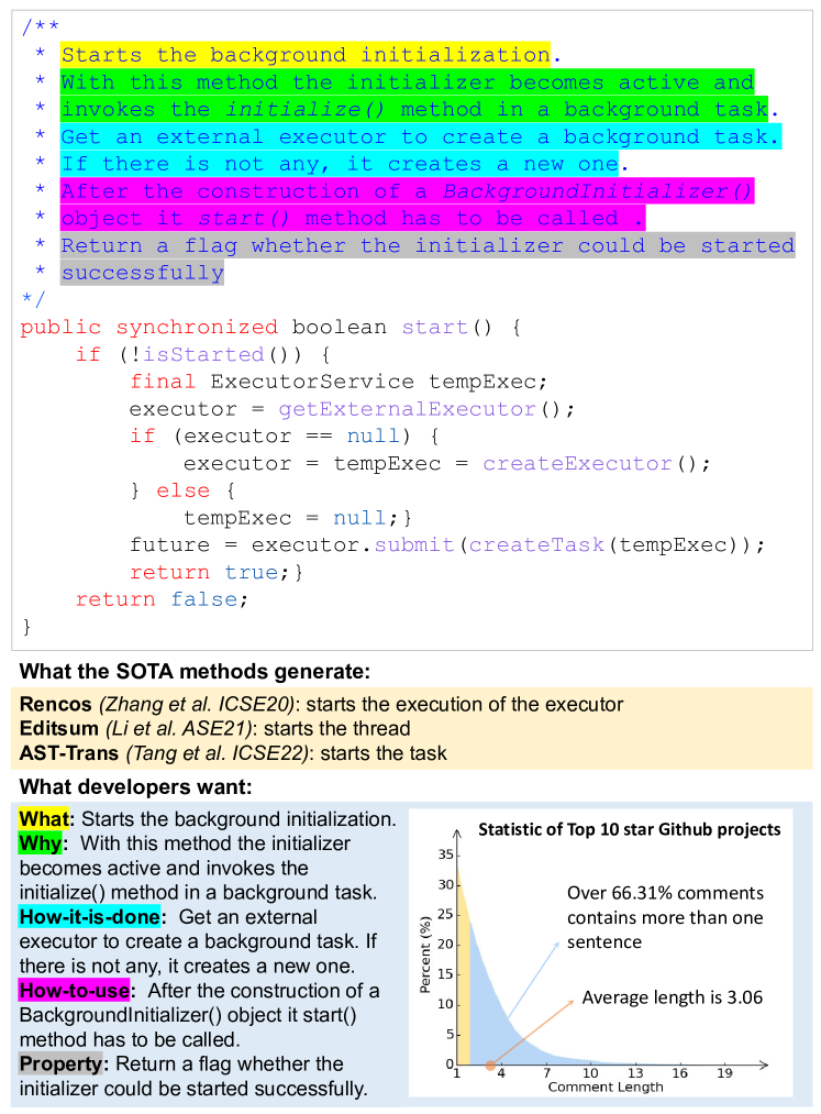[2302.07055] Developer-Intent Driven Code Comment Generation