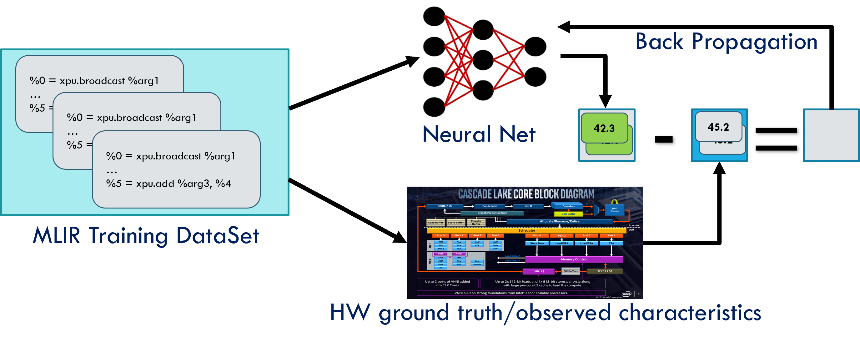 [2302.11405] ML-driven Hardware Cost Model For MLIR