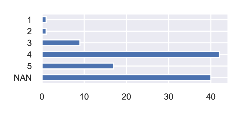 [2302.13795] ChatGPT: A Meta-Analysis After 2.5 Months