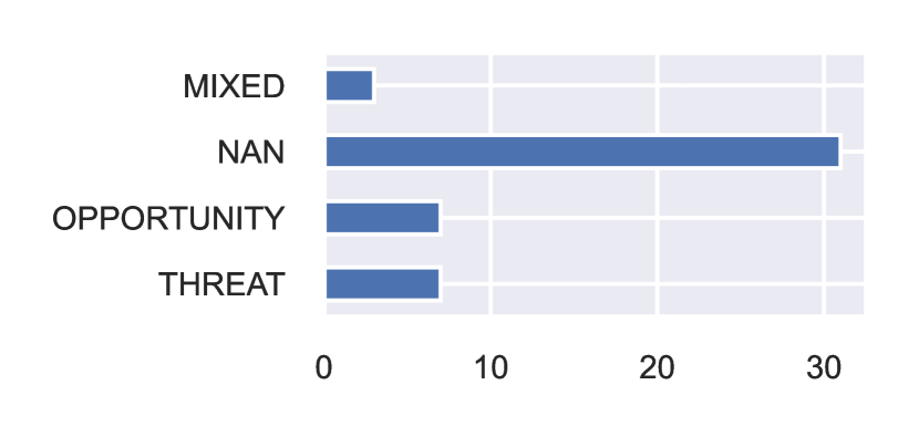 [2302.13795] ChatGPT: A Meta-Analysis After 2.5 Months