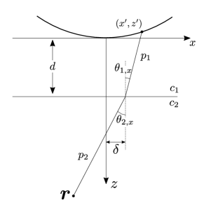 Refer to caption