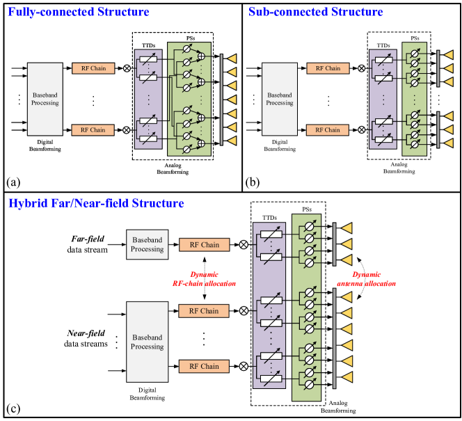 [2303.04003] NearField Communications What Will Be Different?