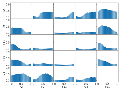 [2303.04573] Using Affine Combinations of BBOB Problems for Performance