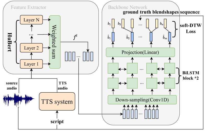 [2303.05322] Improving Few-Shot Learning For Talking Face System With ...