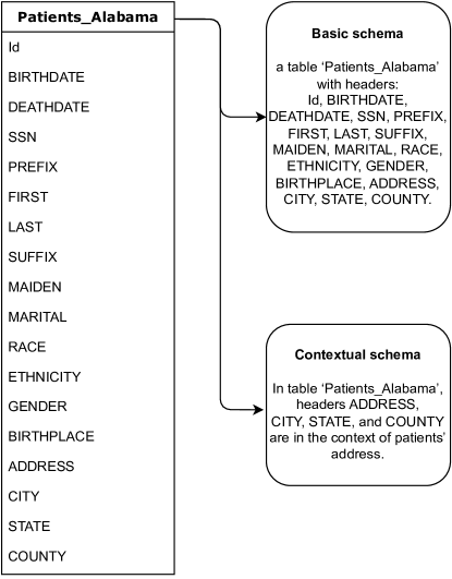 [2303.07351] Context-based Ontology Modelling for Database: Enabling ...