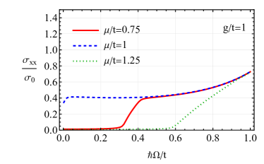 Refer to caption