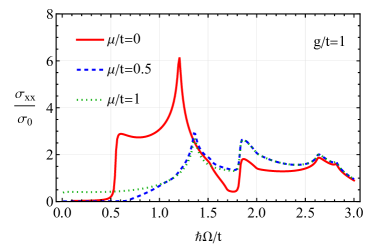 Refer to caption