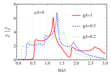 Refer to caption