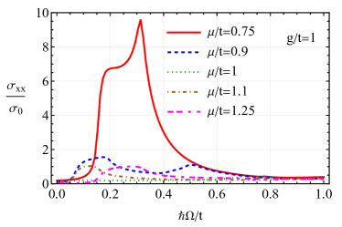 Refer to caption