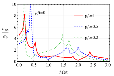Refer to caption