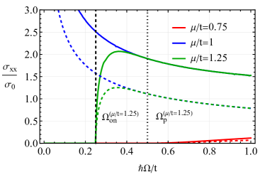 Refer to caption