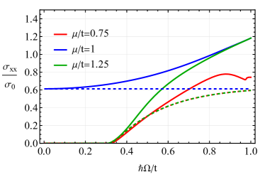 Refer to caption