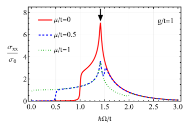 Refer to caption