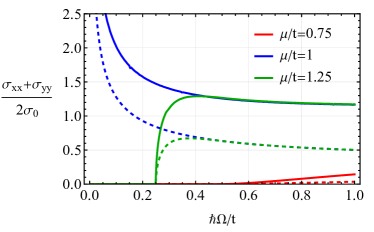 Refer to caption